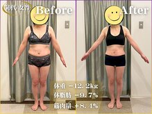 ダイエットサロン