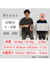 すみれ鍼灸整骨院/神戸市　40代女性　ダイエット