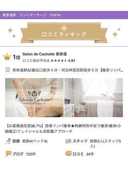 サロン ド カシェット 表参道/クチコミランキング１位を獲得!
