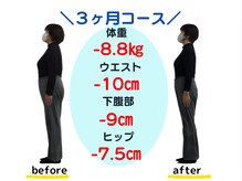 バランス整体/６０代　３ヶ月ダイエット成果
