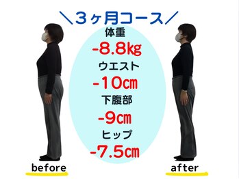 バランス整体/６０代　３ヶ月ダイエット成果