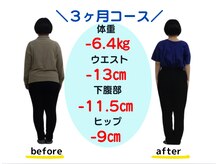 バランス整体/５０代　３ヶ月ダイエット成果