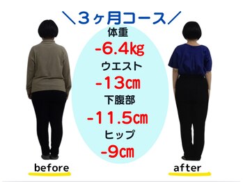 バランス整体/５０代　３ヶ月ダイエット成果