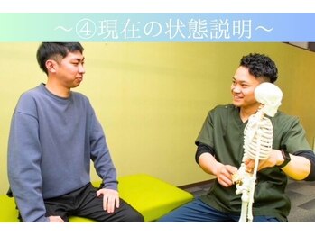 ケアるら整骨院 富里院/状態の説明