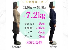ヴレ 福岡店(Vraie)/3ヶ月後、太らない体が手に入る