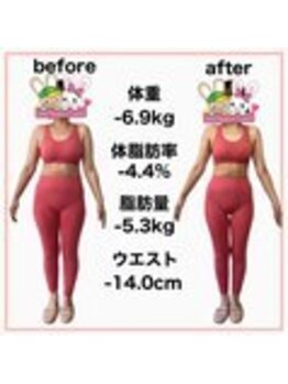 おいけ美容整体院 桐生院/本格ダイエット