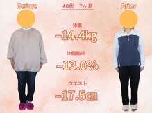 シュプリーム/体が重くて思うように動けない