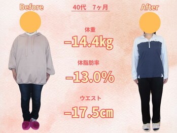 シュプリーム/体が重くて思うように動けない