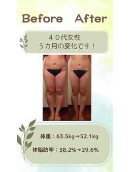 リシャイン(Reshine)/ダイエットBA