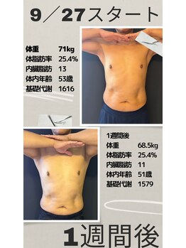 エヴァン(evan)/モニター様1週間目！ダイエット