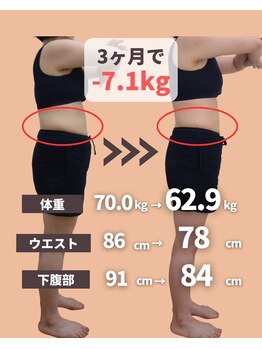 六甲もり鍼灸整体院/ダイエット 3ヵ月コース