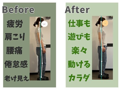 にこあ(nicore)の写真