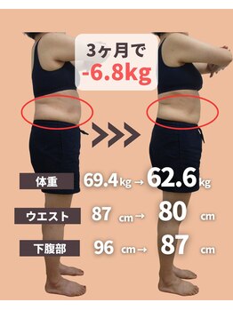 六甲もり鍼灸整体院/ダイエット 3ヵ月コース