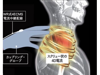 トータルボディケアスマイル(Smile)/ミリ単位手技×深層筋膜リリース