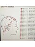 ヘッドスパ30分+肩/背中/腰 もみほぐし60分￥5000