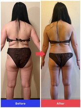 ヨサパーク ハロ(YOSA PARK Haro)/3ヶ月の記録