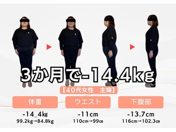 キュア整骨院(CURE整骨院)/ダイエット3ヶ月コース実績１３