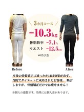 コアコア 伊丹カイロ整体院(core core.)/40代ダイエット(痩身/骨盤矯正)