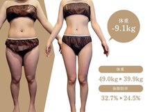 ビルーチェ(BELUCE)