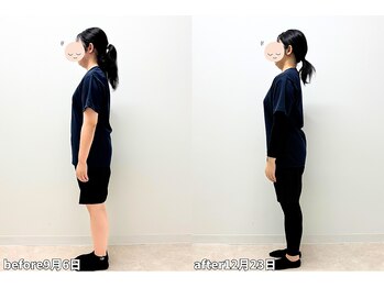 モア 札幌平岸店(MORE)/お客様の変化