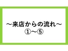 ラプリ 浜松店(Raplit)/来店からの流れ