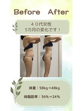 リシャイン(Reshine)/ダイエットＢＡ