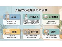 タナゴコロ整体院(TANAGOKORO整体院)の雰囲気（サロン入り口）