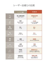 オービーエム 博多阪急店(O.B.M)/レーザーとの比較