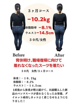 こう接骨院/倉敷ダイエット　30代女性