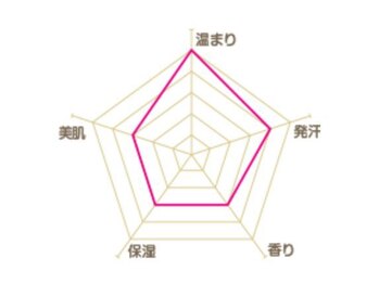 アルム よもぎ蒸し岩盤サロン アルム(alum)/よもぎパック　冷え解消