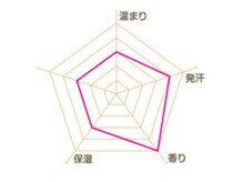 アルム よもぎ蒸し岩盤サロン アルム(alum)/よもぎパック　ストレス解消