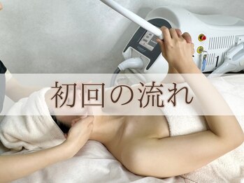 ヴィヴィオドット(vivio.)/初回の流れ