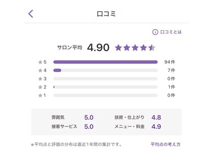 宮崎セルフホワイトニングの写真