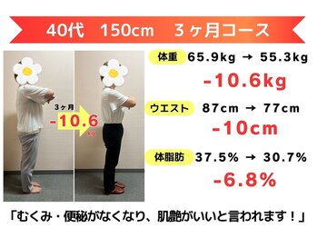 からだ未来整骨院 整体院/ダイエット【３ヶ月コース】
