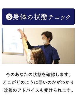 練馬整体院/◇練馬整体院の利用の流れ◇