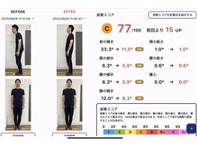 グランルーツ(GranRoots)/独自開発の姿勢分析システム