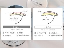 ケーツーネイル(k-two nail)/パラジェルとは？(ブログ参照)