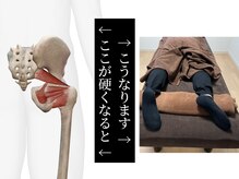 村岡整体院/これらの筋肉が緊張すると…