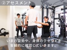 グリター(GlitteR)/トレーニング前の身体評価