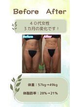 リシャイン(Reshine)/ダイエットＢＡ