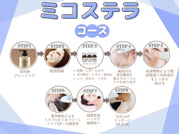 キワミビューティ(KIWAMI BEAUTY)/【ミコステラ｜施術流れ】