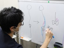 とらねこ整骨院/分かり易い説明