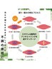 【全身の不調改善】　トップアスリートも受けるミオドレコース120分