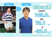 豊田まえやま接骨院/石田の成果
