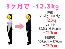 すみれ鍼灸整骨院/神戸　ダイエット　40代女性