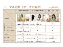 スタイルナビ 銀座/トータル診断《コース比較表》