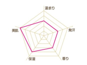 アルム よもぎ蒸し岩盤サロン アルム(alum)/よもぎパック　美肌美白