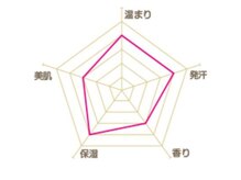 アルム よもぎ蒸し岩盤サロン アルム(alum)/よもぎパック　子宮温活