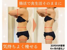 パリライム(parislime)の雰囲気(うんちの質を変えて、身体の中から痩せやすい身体を作りましょう)