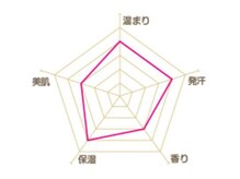 アルム よもぎ蒸し岩盤サロン アルム(alum)/よもぎパック　子宮ケア